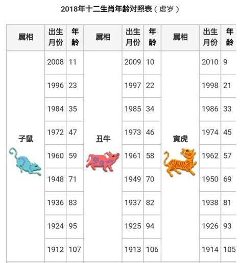 1966年農曆生肖|1966是民國幾年？1966是什麼生肖？1966幾歲？